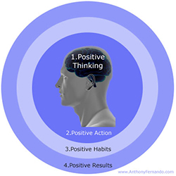 PositiveThinking | Kelly Rudolph